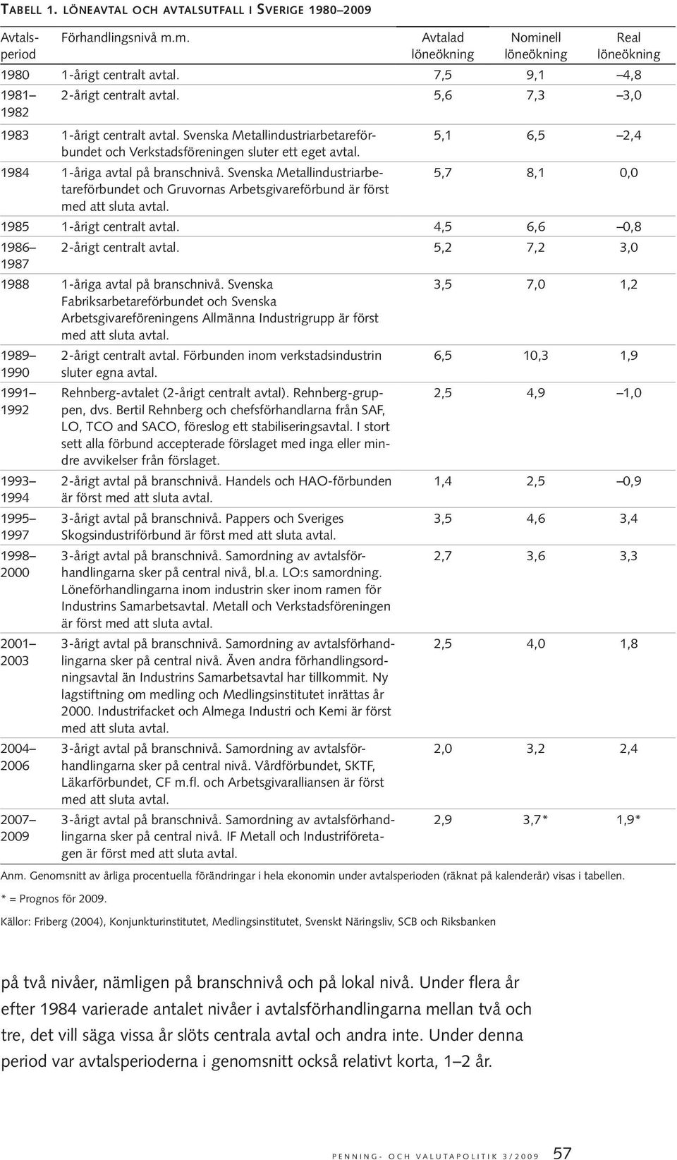 1984 1-åriga avtal på branschnivå. Svenska Metallindustriarbetareförbundet 5,7 8,1 0,0 och Gruvornas Arbetsgivareförbund är först med att sluta avtal. 1985 1-årigt centralt avtal.