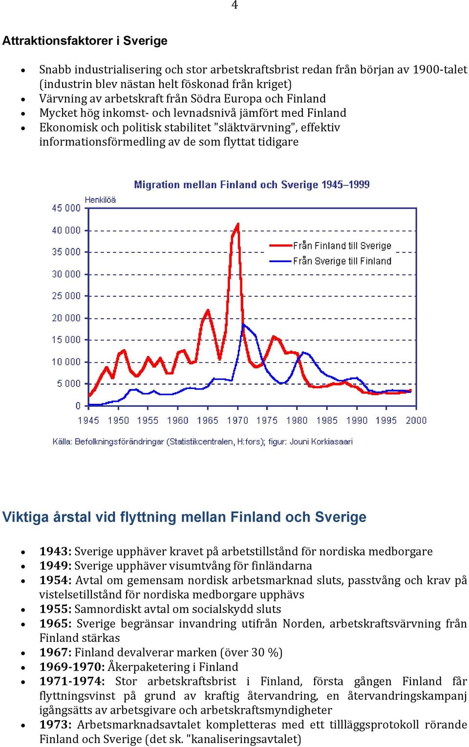 vid flyttning mellan Finland och Sverige 1943: Sverige upphäver kravet på arbetstillstånd för nordiska medborgare 1949: Sverige upphäver visumtvång för finländarna 1954: Avtal om gemensam nordisk