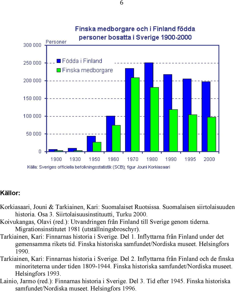 Inflyttarna från Finland under det gemensamma rikets tid. Finska historiska samfundet/nordiska museet. Helsingfors 1990. Tarkiainen, Kari: Finnarnas historia i Sverige. Del 2.