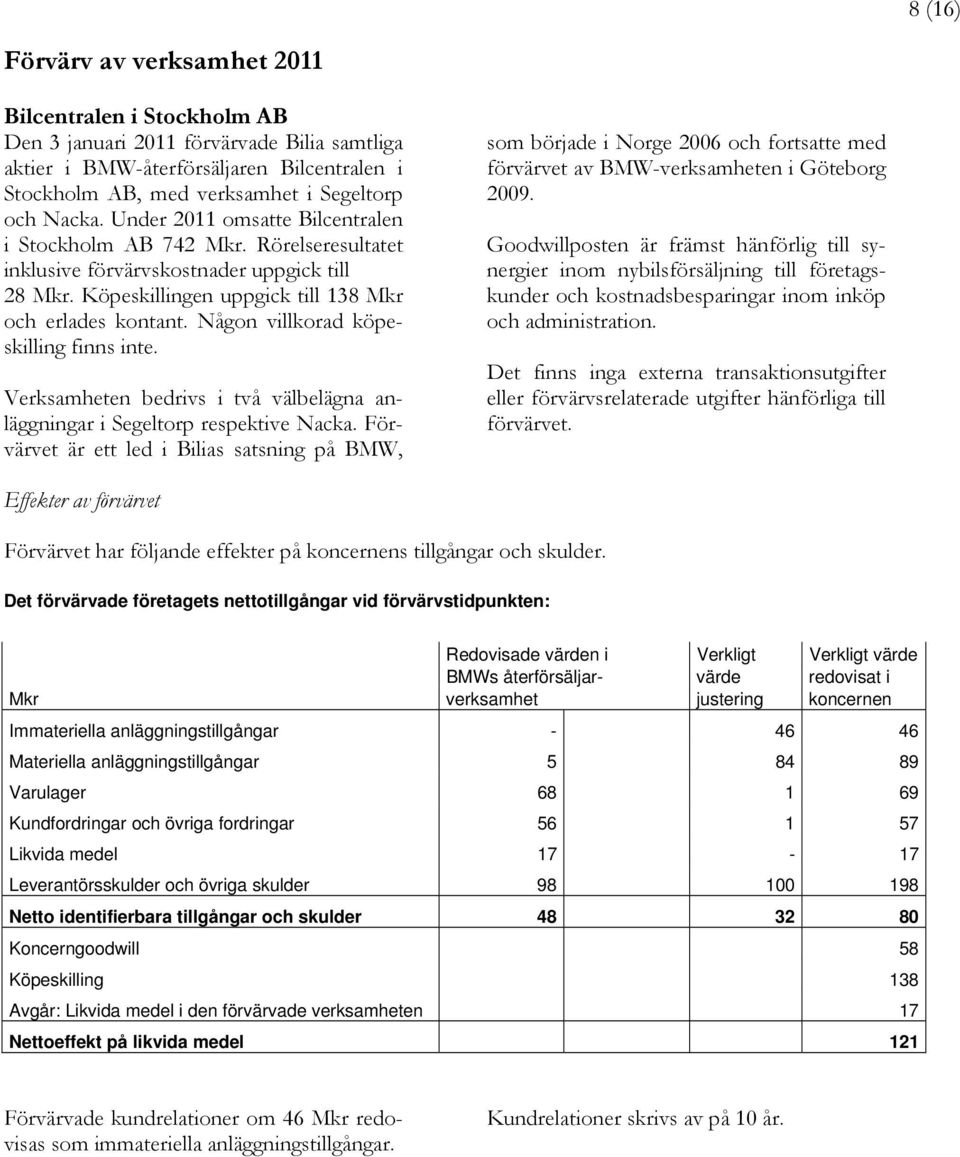 Någon villkorad köpeskilling finns inte. Verksamheten bedrivs i två välbelägna anläggningar i Segeltorp respektive Nacka.