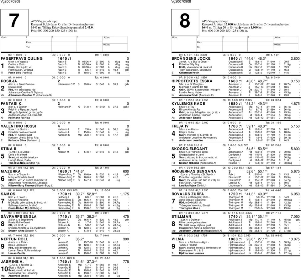 B Ti 6/6 -k 3/ 1640 k 40,4 gdk Ti Fasth Billy (Fasth S) Fasth B Ti 19/8-2 4/ 1600 d 11 g - ROSILJA 2 0 4,br. s.