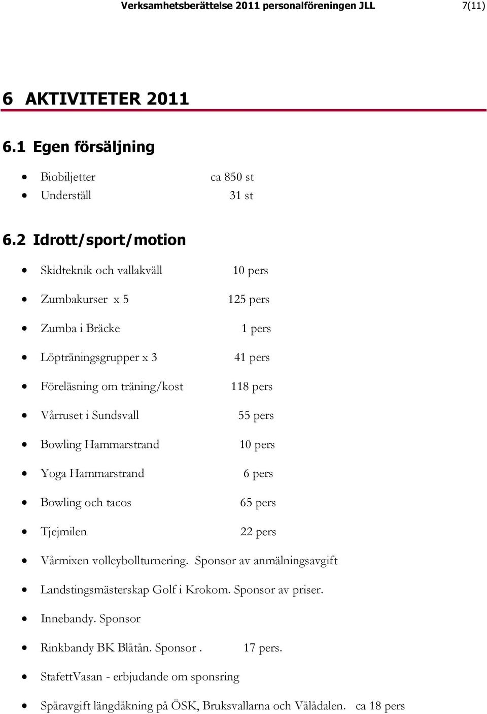 Hammarstrand Bowling och tacos Tjejmilen 10 pers 125 pers 1 pers 41 pers 118 pers 55 pers 10 pers 6 pers 65 pers 22 pers Vårmixen volleybollturnering.