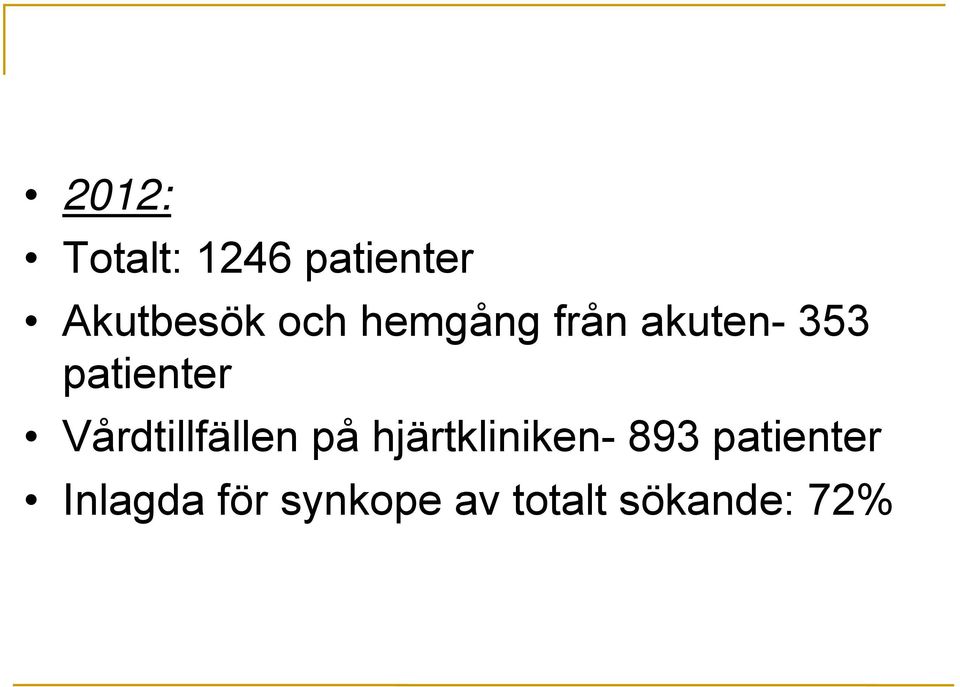 Vårdtillfällen på hjärtkliniken- 893