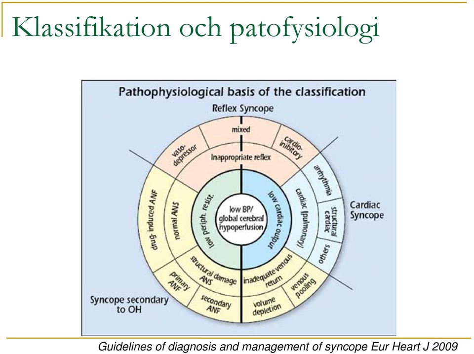 of diagnosis and