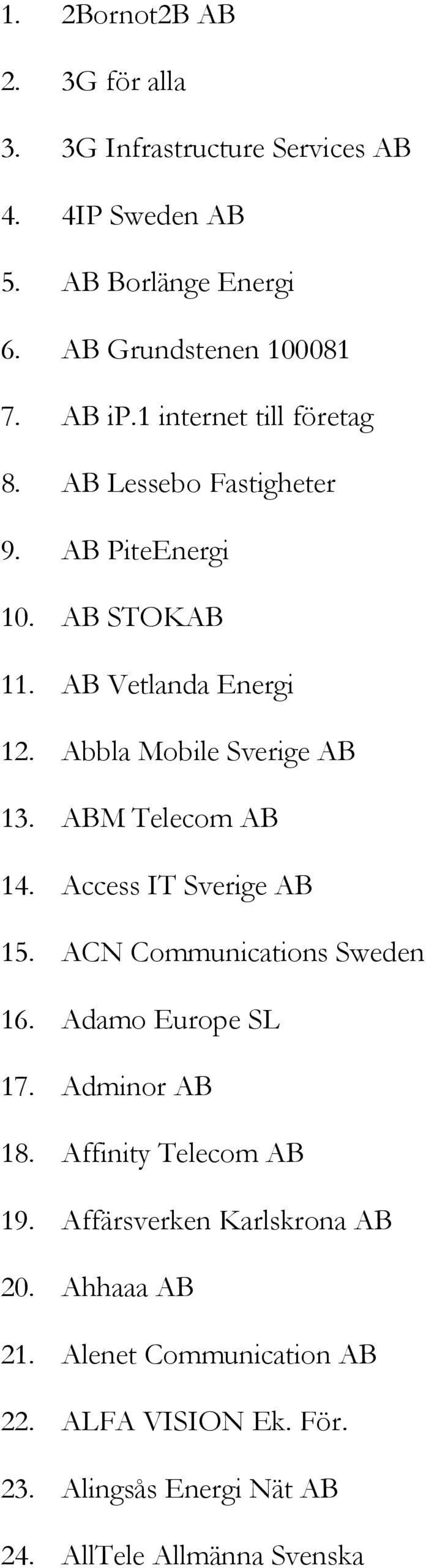 ABM Telecom AB 14. Access IT Sverige AB 15. ACN Communications Sweden 16. Adamo Europe SL 17. Adminor AB 18. Affinity Telecom AB 19.