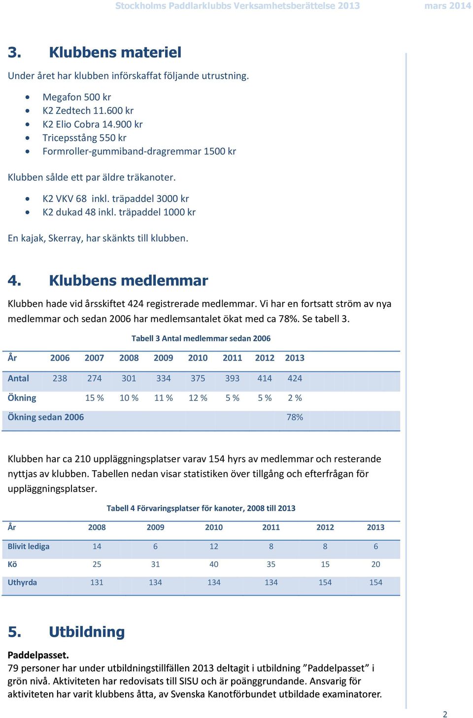 träpaddel 1000 kr En kajak, Skerray, har skänkts till klubben. 4. Klubbens medlemmar Klubben hade vid årsskiftet 424 registrerade medlemmar.