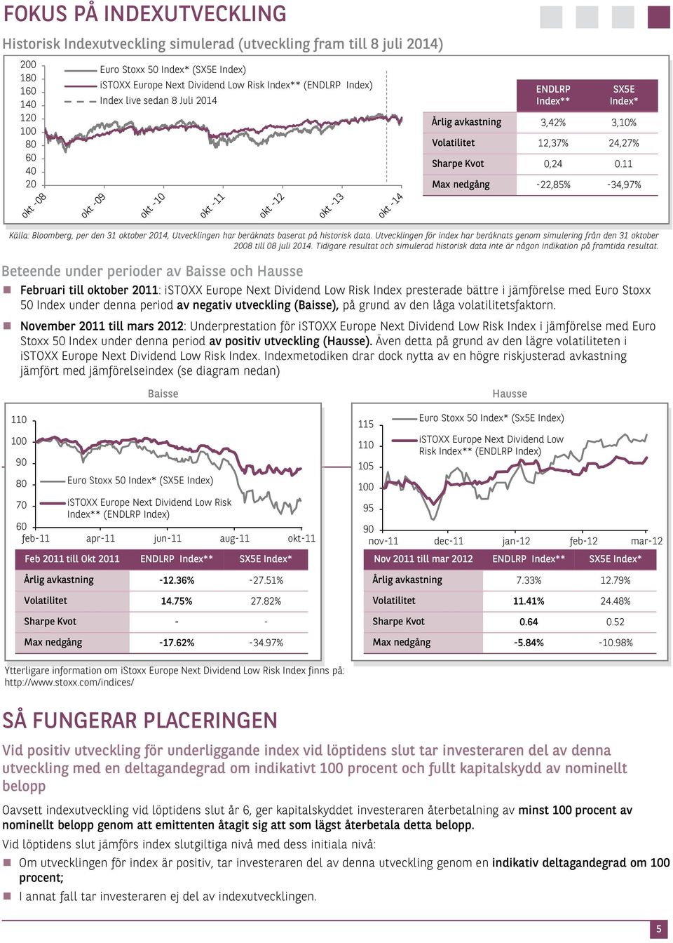 11 Max nedgång -22,85% -34,97% Källa: Bloomberg, per den 31 oktober 2014, Utvecklingen har beräknats baserat på historisk data.