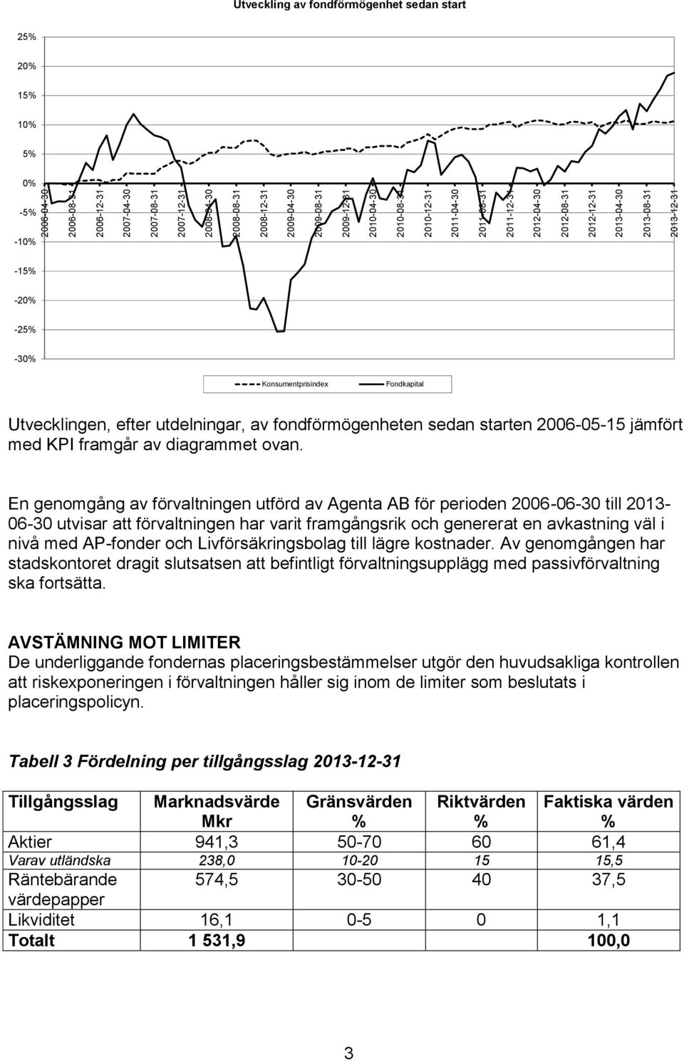 Utvecklingen, efter utdelningar, av fondförmögenheten sedan starten 2006-05-15 jämfört med KPI framgår av diagrammet ovan.