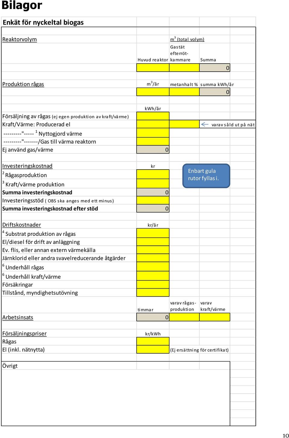 Investeringskostnad 2 Rågasproduktion 3 Kraft/värme produktion Summa investeringskostnad 0 Investeringsstöd ( OBS ska anges med ett minus) Summa investeringskostnad efter stöd 0 kr Enbart gula rutor