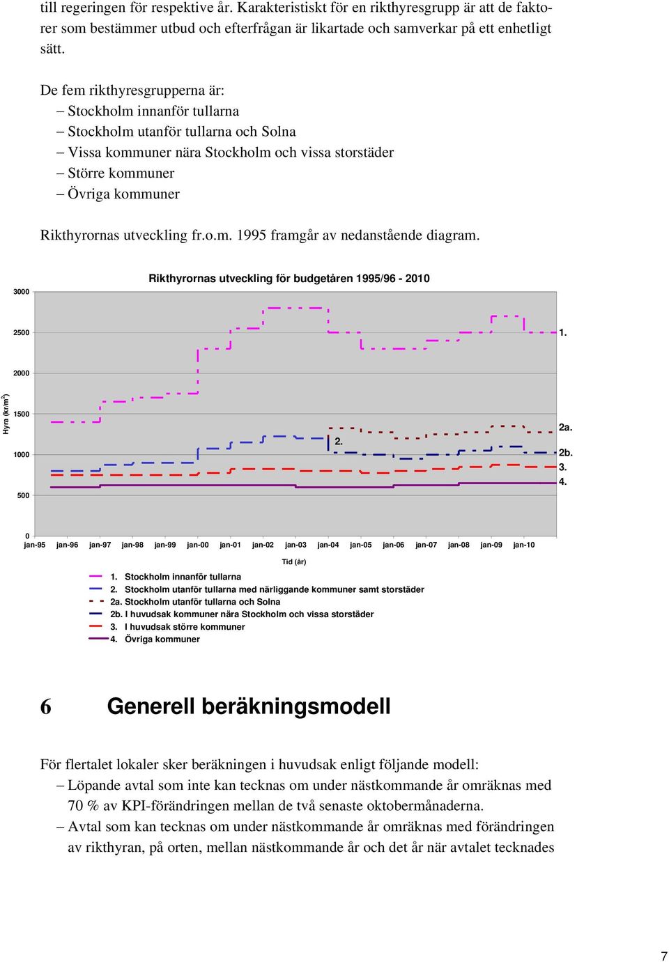 utveckling fr.o.m. 1995 framgår av nedanstående diagram. 3000 Rikthyrornas utveckling för budgetåren 1995/96-2010 2500 1. 2000 Hyra (kr/m 2 ) 1500 1000 500 2. 2a. 2b. 3. 4.