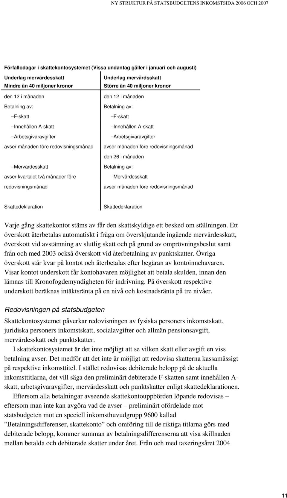 Innehållen A-skatt Arbetsgivaravgifter avser månaden före redovisningsmånad den 26 i månaden Mervärdesskatt avser kvartalet två månader före redovisningsmånad Betalning av: Mervärdesskatt avser