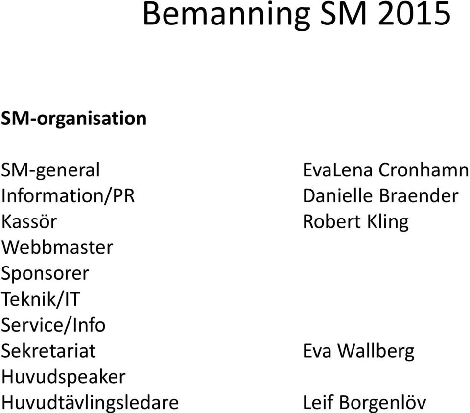 Sekretariat Huvudspeaker Huvudtävlingsledare EvaLena