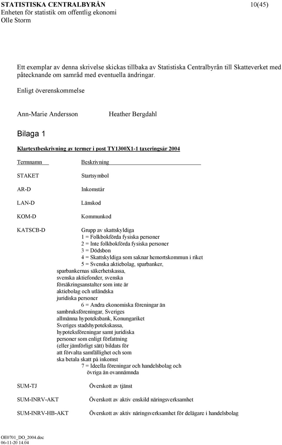 Startsymbol Inkomstår Länskod Kommunkod Grupp av skattskyldiga 1 = Folkbokförda fysiska personer 2 = Inte folkbokförda fysiska personer 3 = Dödsbon 4 = Skattskyldiga som saknar hemortskommun i riket