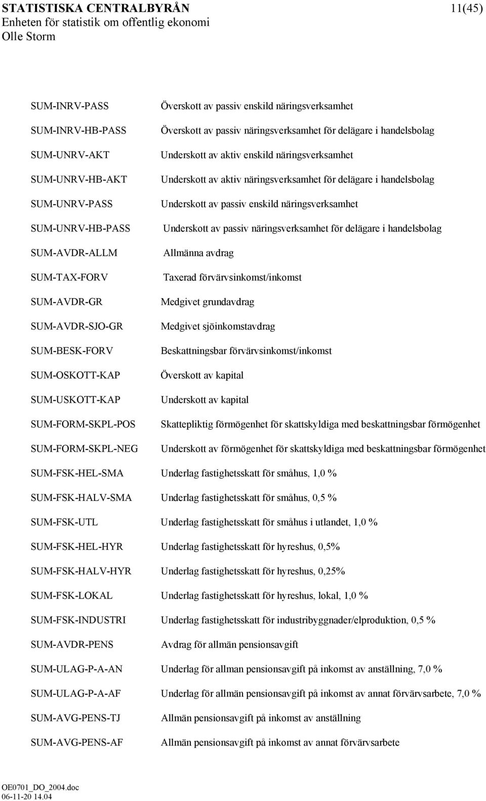 Underskott av aktiv enskild näringsverksamhet Underskott av aktiv näringsverksamhet för delägare i handelsbolag Underskott av passiv enskild näringsverksamhet Underskott av passiv näringsverksamhet