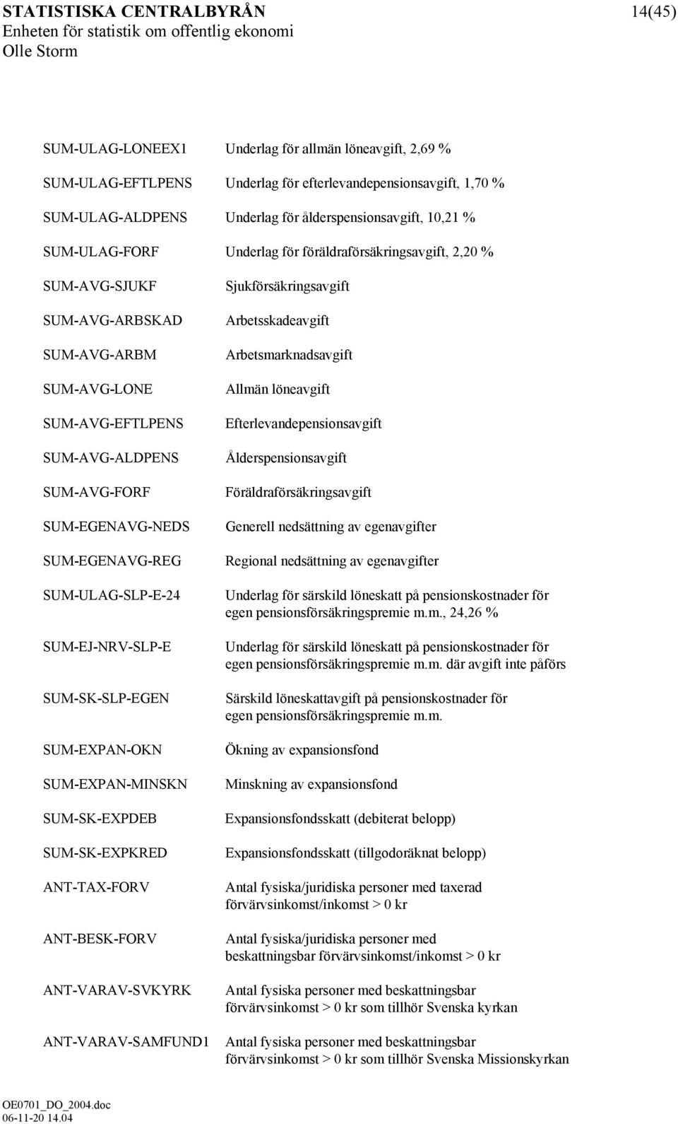 SUM-EGENAVG-NEDS SUM-EGENAVG-REG SUM-ULAG-SLP-E-24 SUM-EJ-NRV-SLP-E SUM-SK-SLP-EGEN SUM-EXPAN-OKN SUM-EXPAN-MINSKN SUM-SK-EXPDEB SUM-SK-EXPKRED ANT-TAX-FORV ANT-BESK-FORV ANT-VARAV-SVKYRK