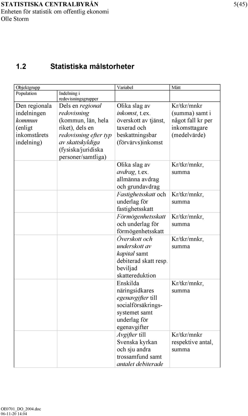 län, hela riket), dels en redovisning efter typ av skattskyldiga (fysiska/juridiska personer/samtliga) Olika slag av inkomst, t.ex.