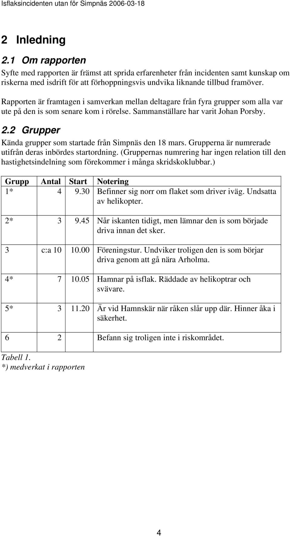 2 Grupper Kända grupper som startade från Simpnäs den 18 mars. Grupperna är numrerade utifrån deras inbördes startordning.