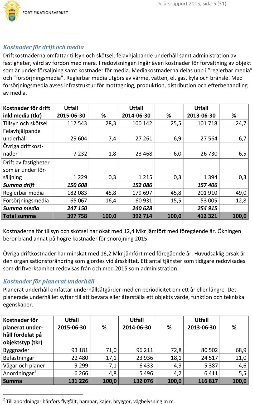 Reglerbar media utgörs av värme, vatten, el, gas, kyla och bränsle. Med försörjningsmedia avses infrastruktur för mottagning, produktion, distribution och efterbehandling av media.