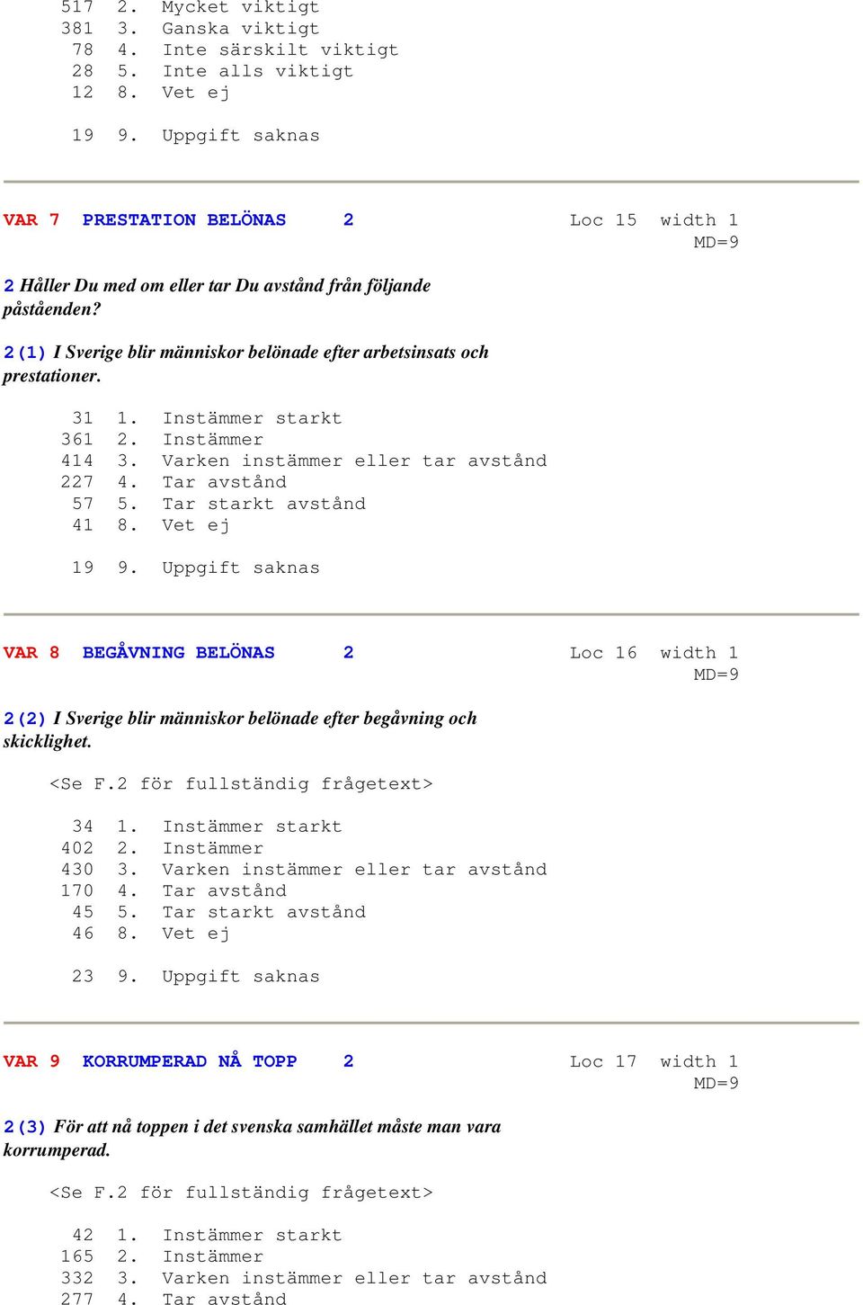 31 1. Instämmer starkt 361 2. Instämmer 414 3. Varken instämmer eller tar avstånd 227 4. Tar avstånd 57 5. Tar starkt avstånd 41 8. Vet ej 19 9.