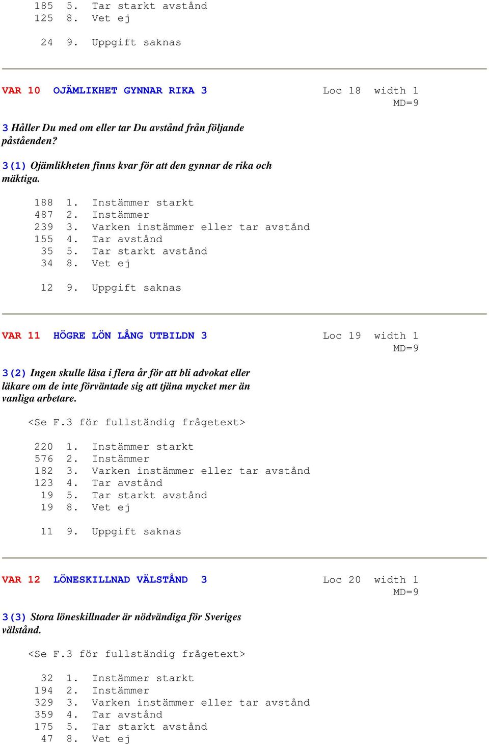 Tar starkt avstånd 34 8. Vet ej 12 9.