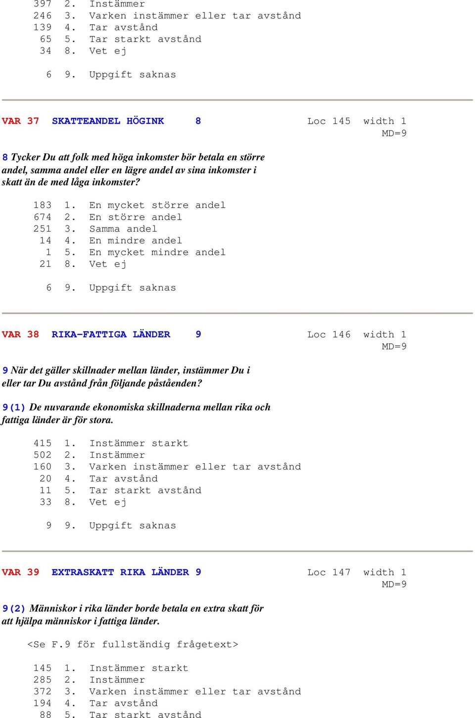 låga inkomster? 183 1. En mycket större andel 674 2. En större andel 251 3. Samma andel 14 4. En mindre andel 1 5. En mycket mindre andel 21 8. Vet ej 6 9.