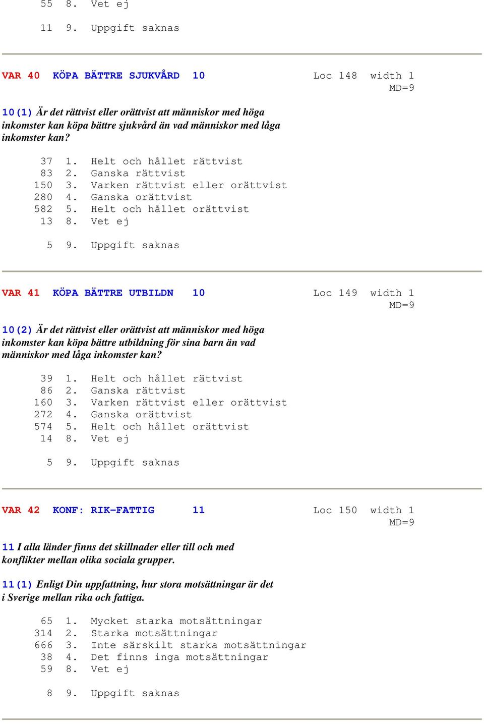 37 1. Helt och hållet rättvist 83 2. Ganska rättvist 150 3. Varken rättvist eller orättvist 280 4. Ganska orättvist 582 5. Helt och hållet orättvist 13 8. Vet ej 5 9.