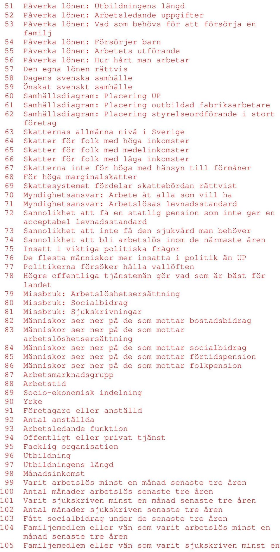 outbildad fabriksarbetare 62 Samhällsdiagram: Placering styrelseordförande i stort företag 63 Skatternas allmänna nivå i Sverige 64 Skatter för folk med höga inkomster 65 Skatter för folk med