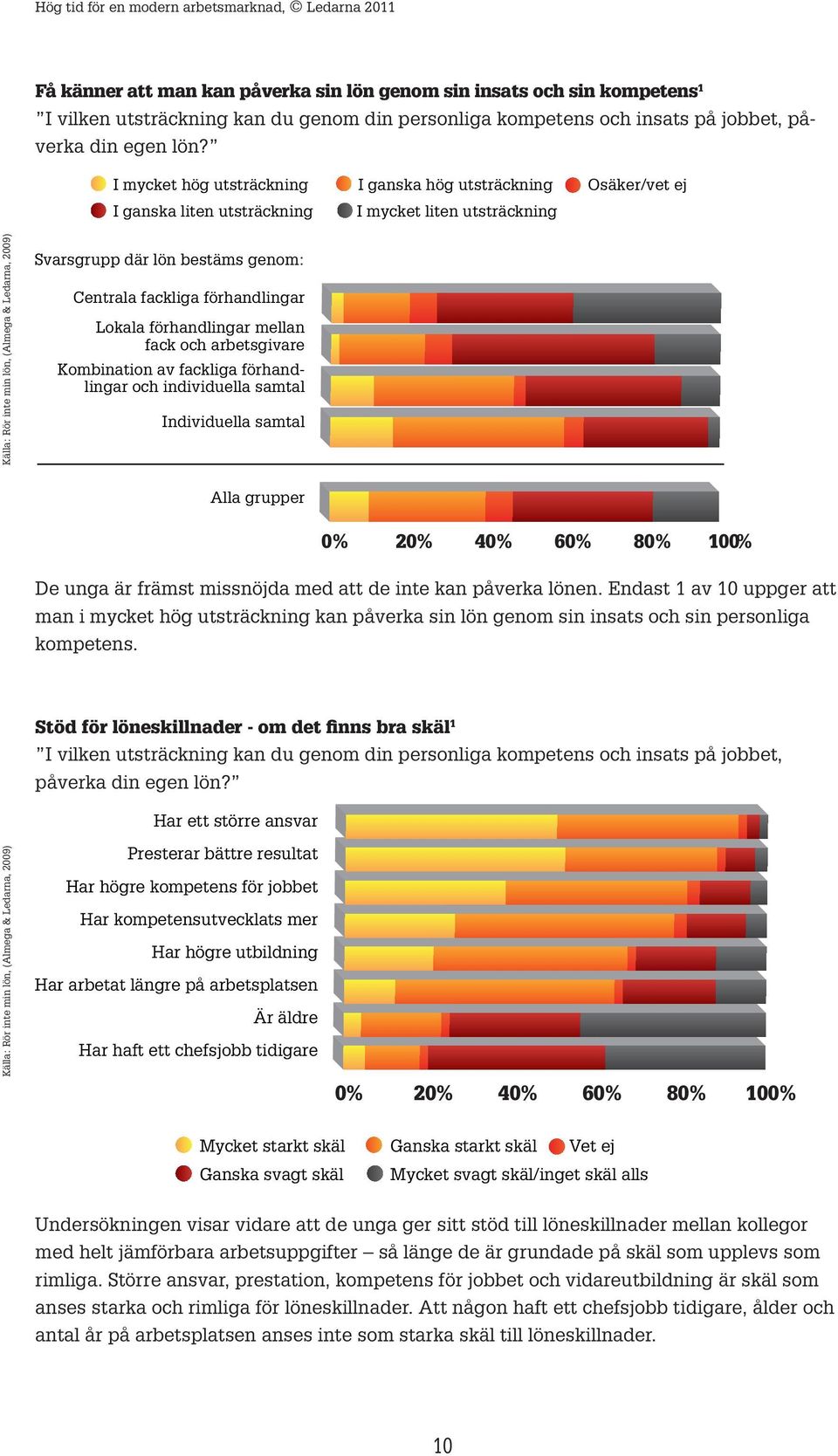 genom: Centrala fackliga förhandlingar Lokala förhandlingar mellan fack och arbetsgivare Kombination av fackliga förhandlingar och individuella samtal Individuella samtal Alla grupper 0% 20% 40% 60%