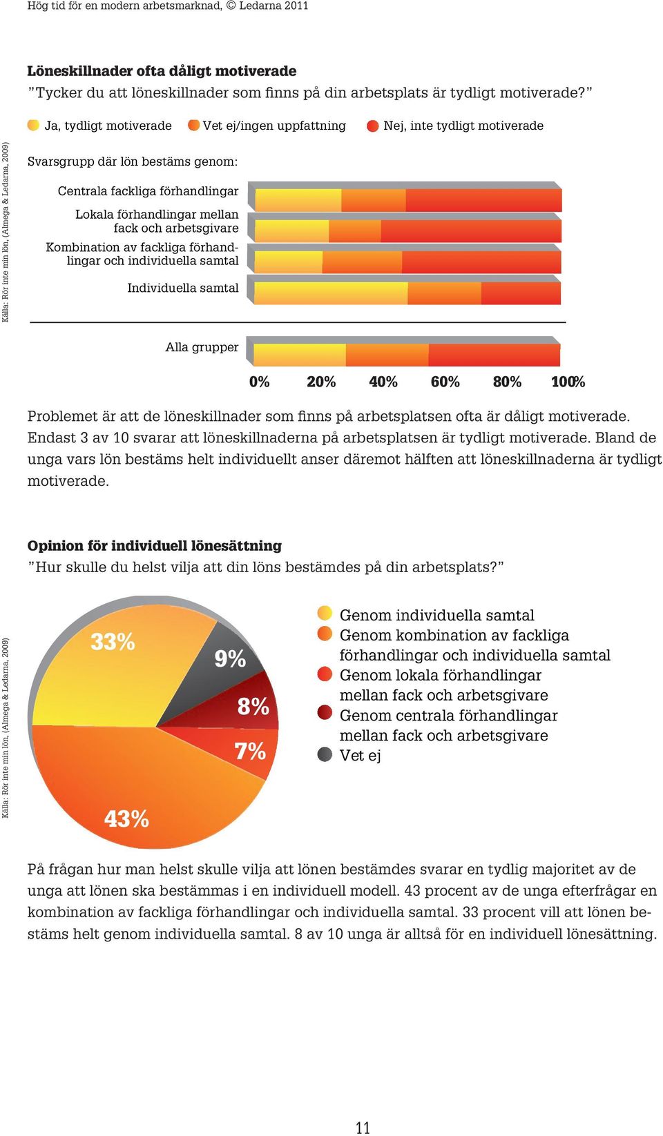 bestäms genom: Centrala fackliga förhandlingar Lokala förhandlingar mellan fack och arbetsgivare Kombination av fackliga förhandlingar och individuella samtal Individuella samtal Alla grupper 0% 20%