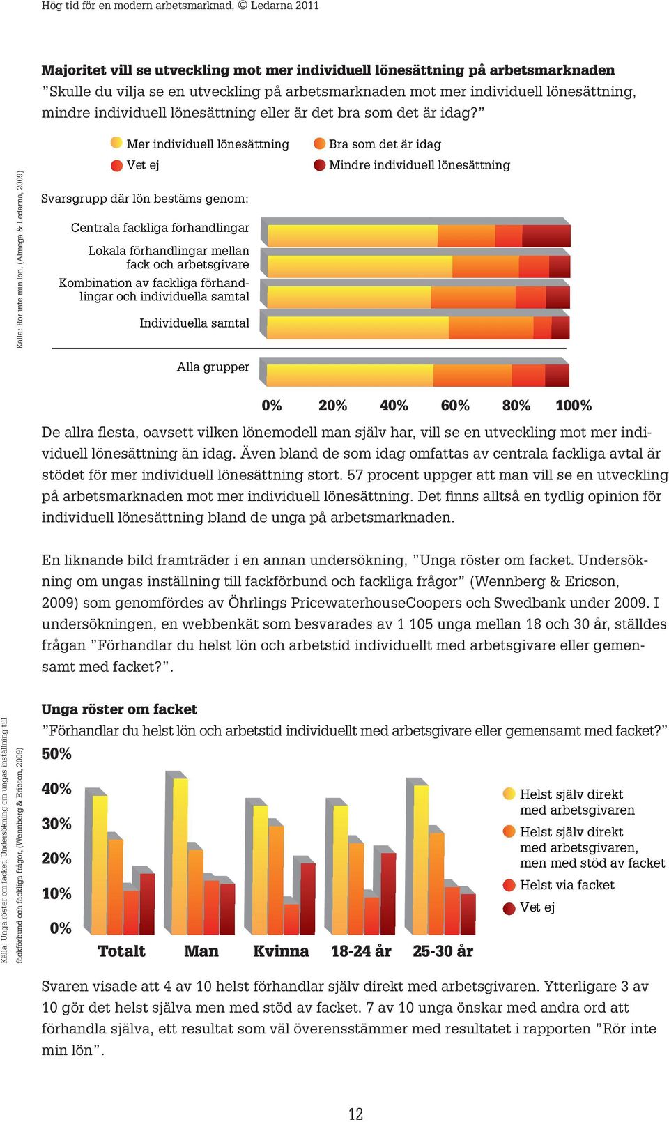 Källa: Rör inte min lön, (Almega & Ledarna, 2009) Mer individuell lönesättning Vet ej Svarsgrupp där lön bestäms genom: Centrala fackliga förhandlingar Lokala förhandlingar mellan fack och