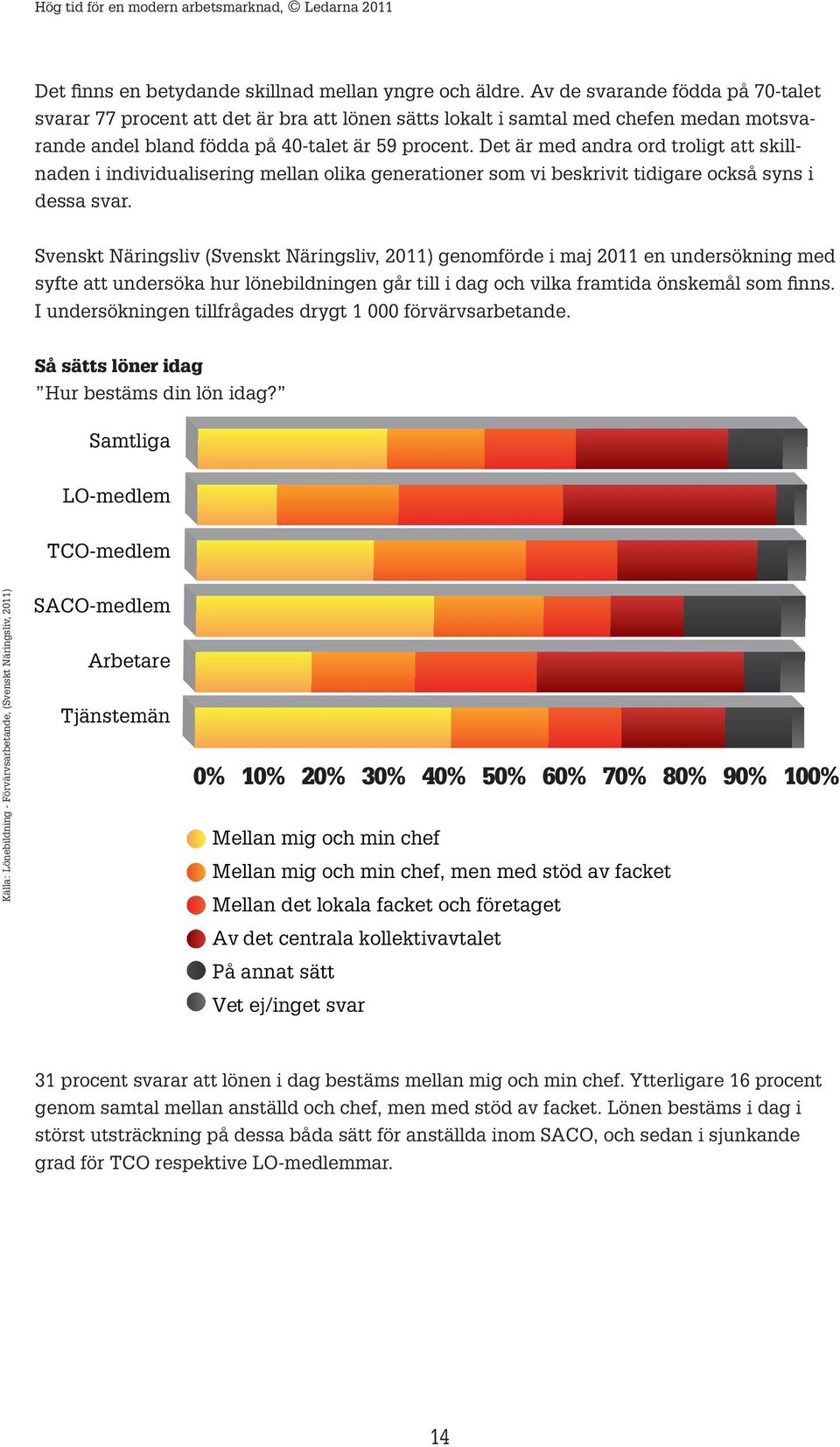 Det är med andra ord troligt att skillnaden i individualisering mellan olika generationer som vi beskrivit tidigare också syns i dessa svar.