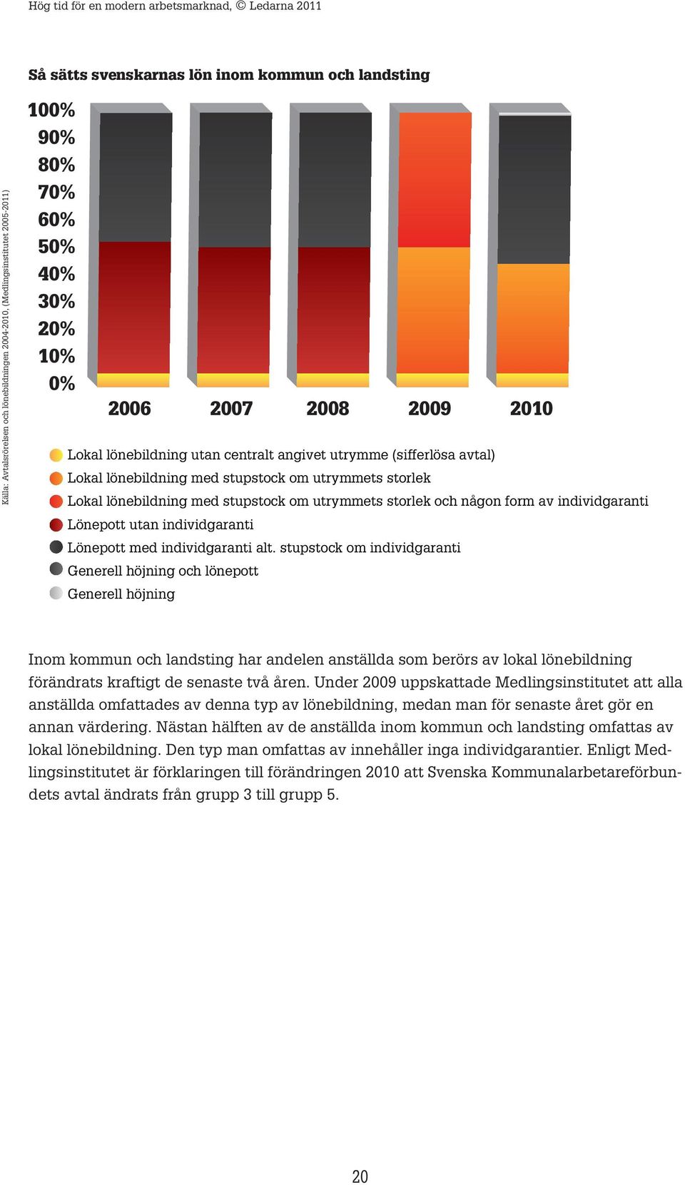 individgaranti Lönepott utan individgaranti Lönepott med individgaranti alt.