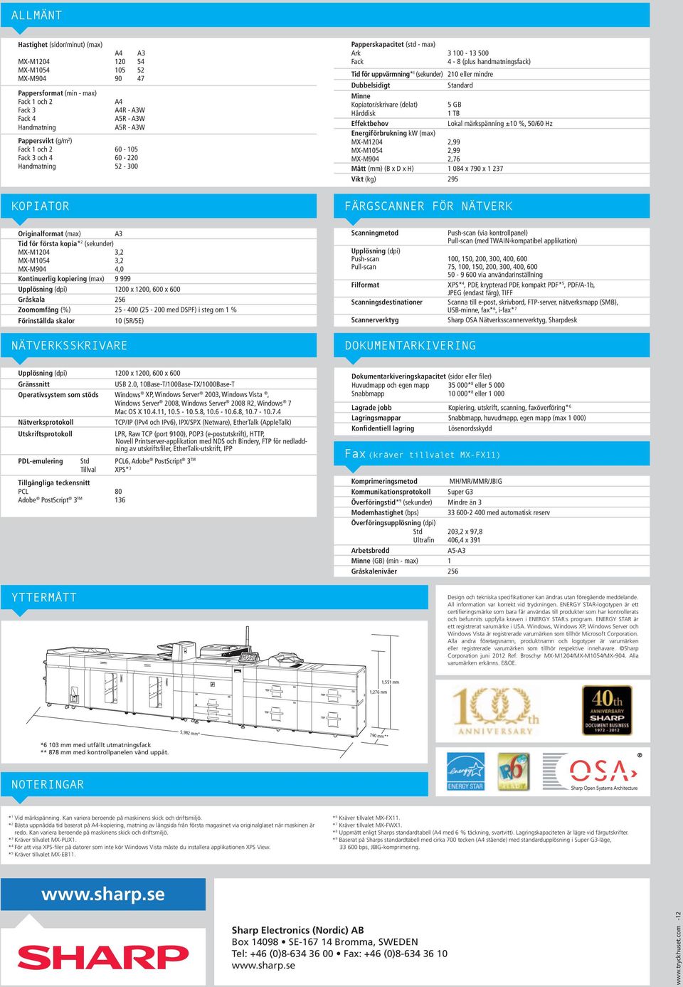 mindre Dubbelsidigt Standard Minne Kopiator/skrivare (delat) 5 GB Hårddisk 1 TB Effektbehov Lokal märkspänning ±10 %, 50/60 Hz Energiförbrukning kw (max) MX-M1204 2,99 MX-M1054 2,99 MX-M904 2,76 Mått