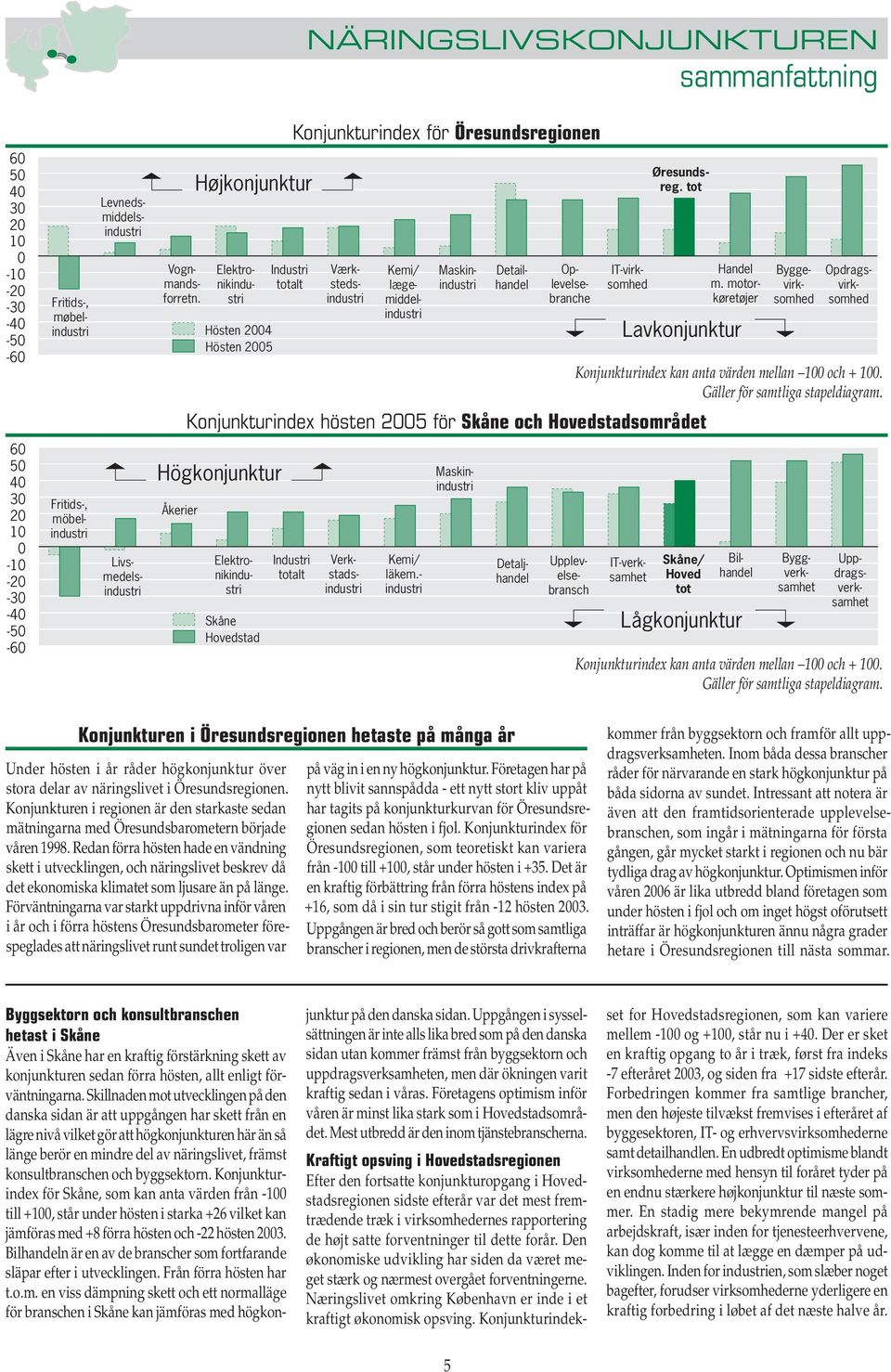 - industri Fritids-, møbelindustri Elektronikindustri Maskinindustri Oplevelsebranche Fritids-, möbelindustri Elektronikindustri Maskinindustri Upplevelsebransch Opdragsvirksomhed Konjunkturindex kan