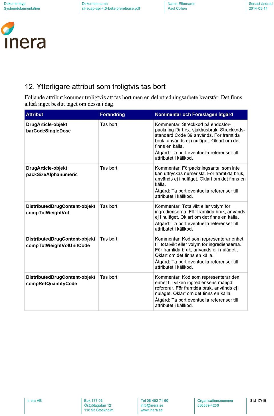DistributedDrugContent-objekt comptotweightvolunitcode DistributedDrugContent-objekt comprefquantitycode Tas bort. Tas bort. Tas bort. Tas bort. Tas bort. Kommentar: Streckkod på endosförpackning för t.