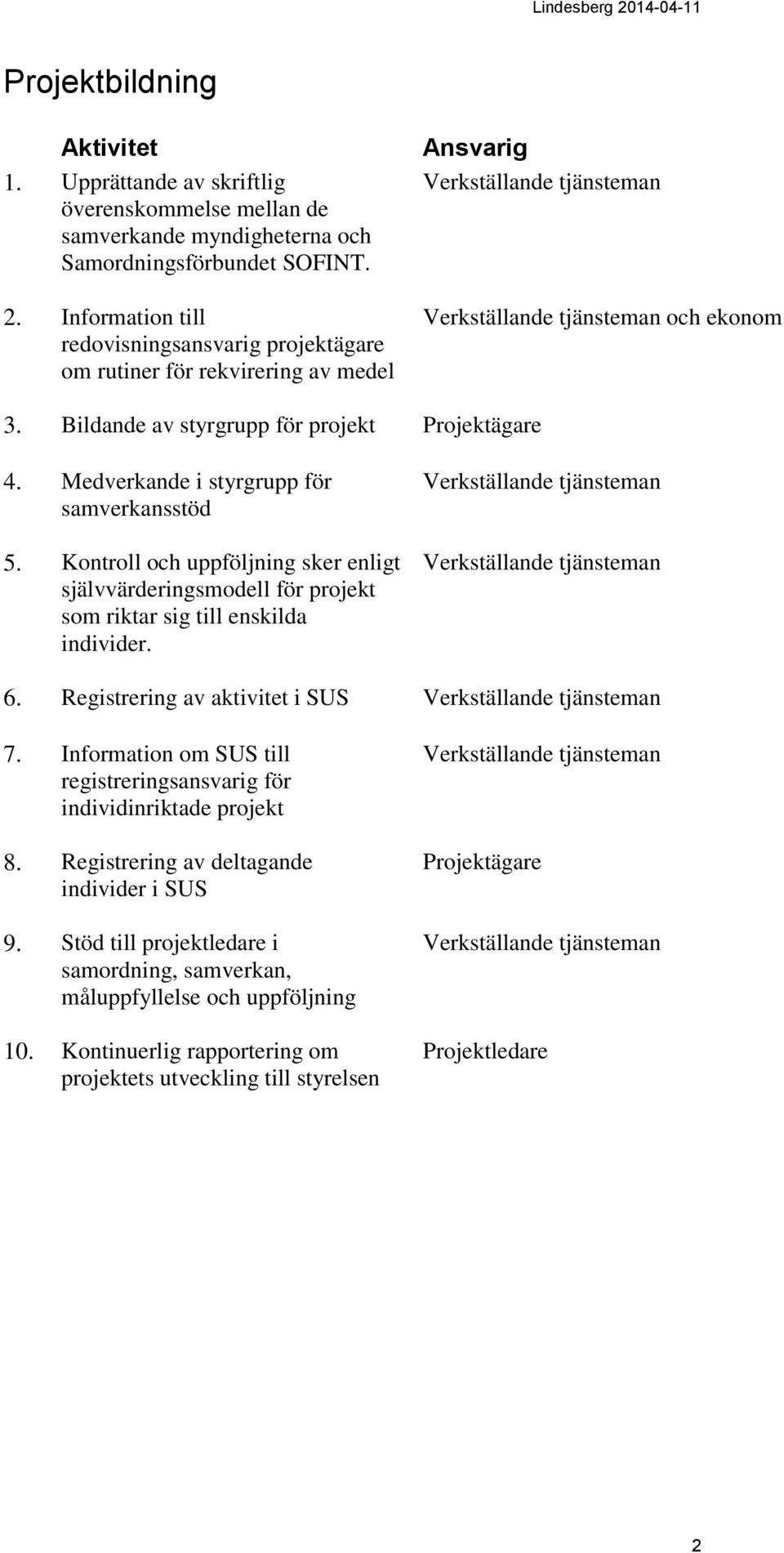 Medverkande i styrgrupp för samverkansstöd 5. Kontroll och uppföljning sker enligt självvärderingsmodell för projekt som riktar sig till enskilda individer. 6. Registrering av aktivitet i SUS 7.