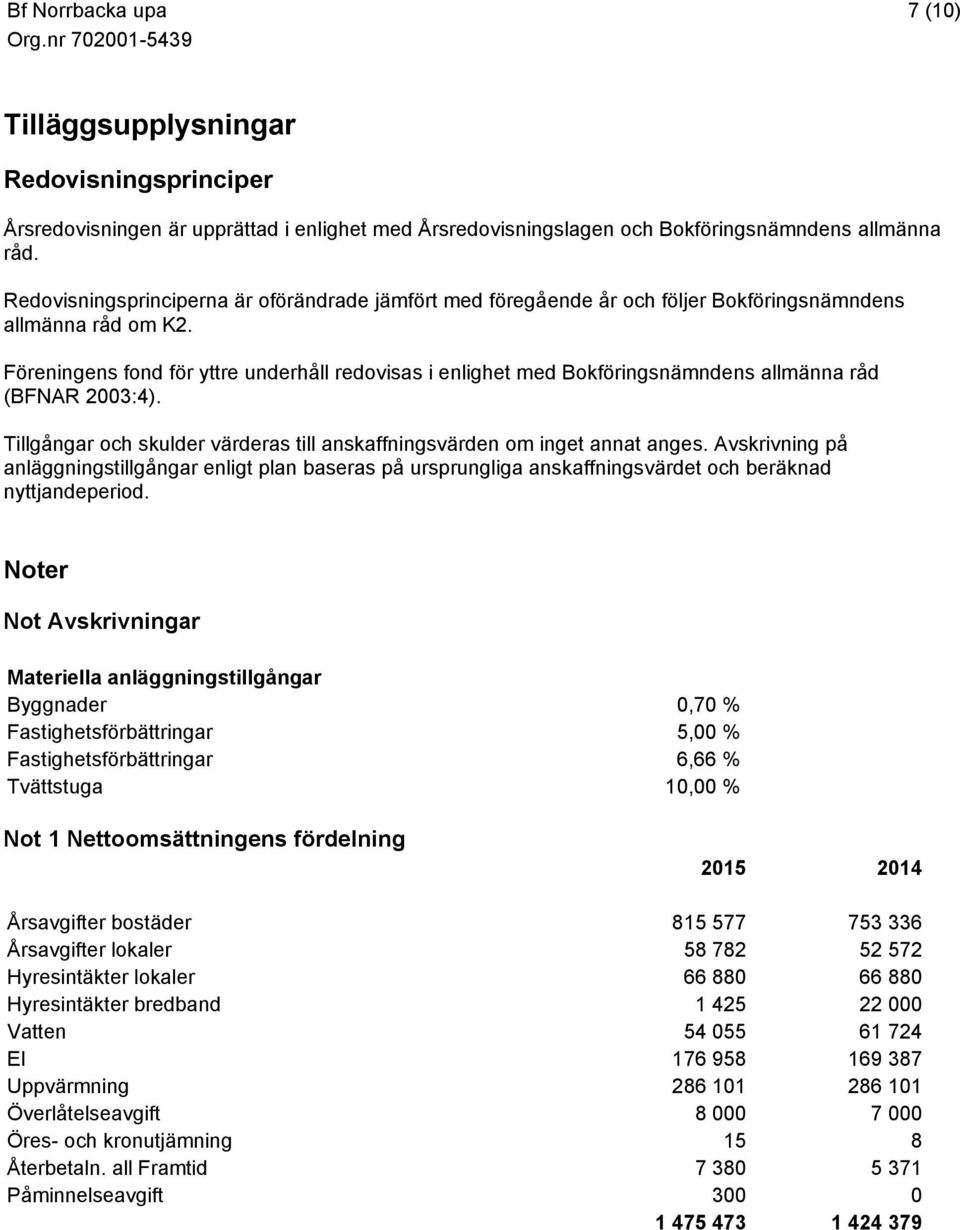 Föreningens fond för yttre underhåll redovisas i enlighet med Bokföringsnämndens allmänna råd (BFNAR 2003:4). Tillgångar och skulder värderas till anskaffningsvärden om inget annat anges.