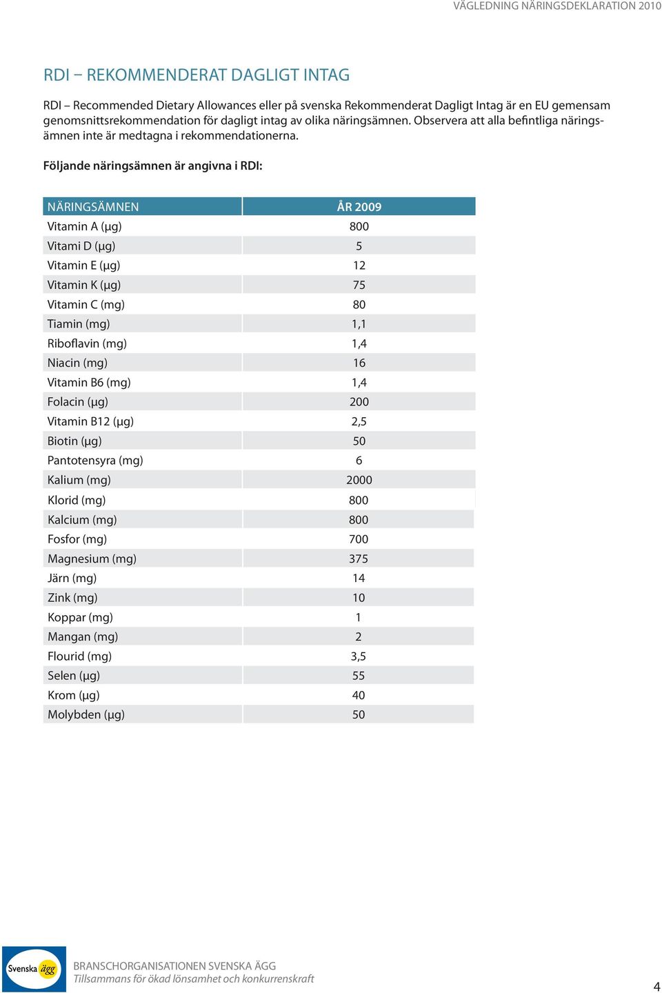 Följande näringsämnen är angivna i RDI: näringsämnen ÅR 2009 Vitamin A (µg) 800 Vitami D (µg) 5 Vitamin E (µg) 12 Vitamin K (µg) 75 Vitamin C (mg) 80 Tiamin (mg) 1,1 Riboflavin (mg) 1,4 Niacin (mg)