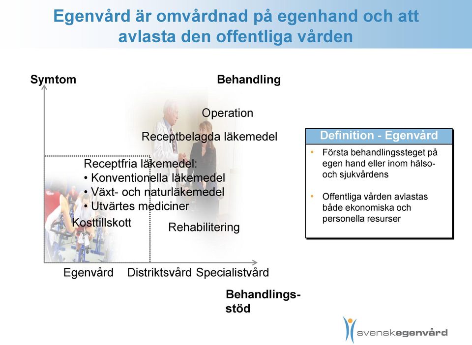 Kosttillskott Rehabilitering Definition - Egenvård Första behandlingssteget på egen hand eller inom hälsooch