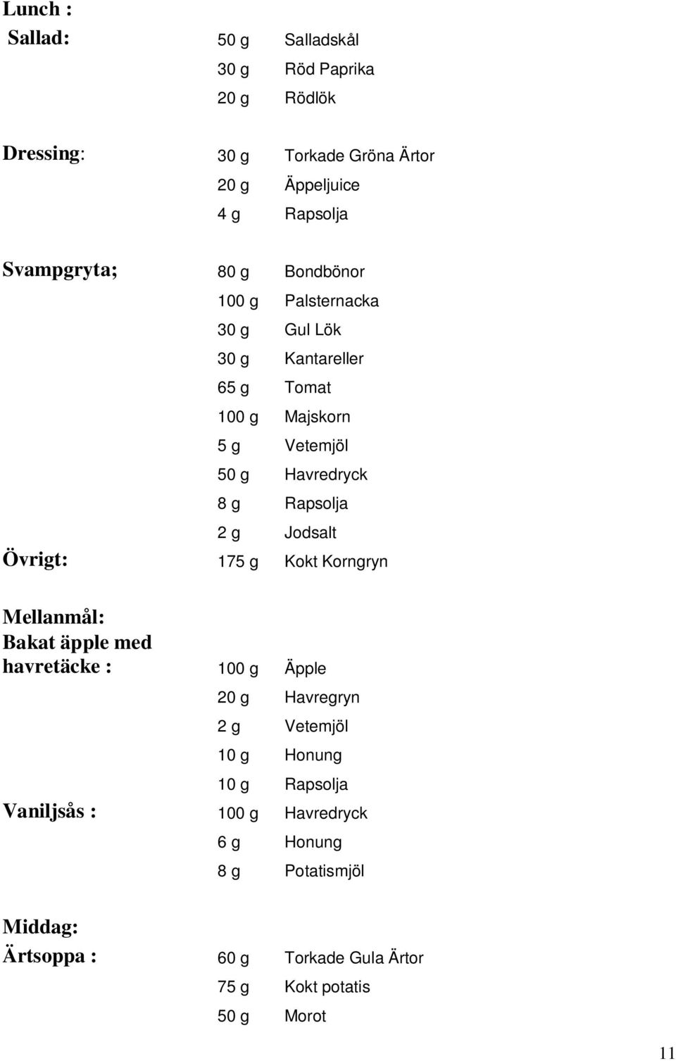 Jodsalt Övrigt: 175 g Kokt Korngryn Mellanmål: Bakat äpple med havretäcke : 100 g Äpple 20 g Havregryn 2 g Vetemjöl 10 g Honung 10 g