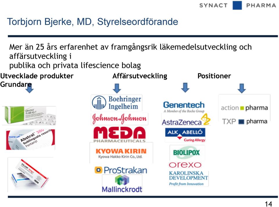 affärsutveckling i publika och privata lifescience