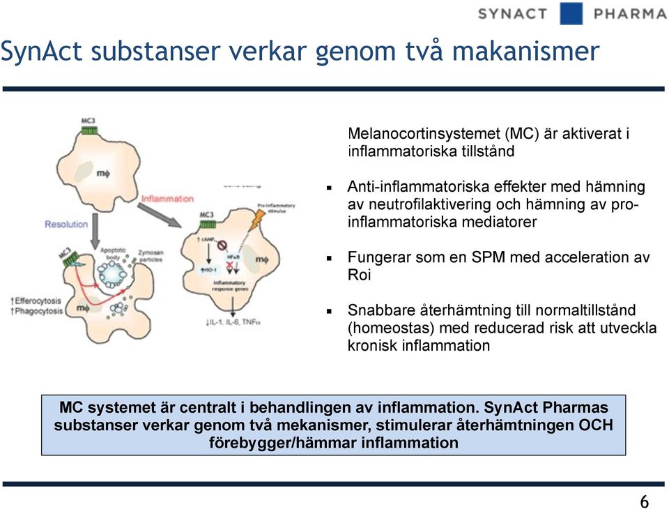 acceleration av Roi Snabbare återhämtning till normaltillstånd (homeostas) med reducerad risk att utveckla kronisk inflammation MC systemet är