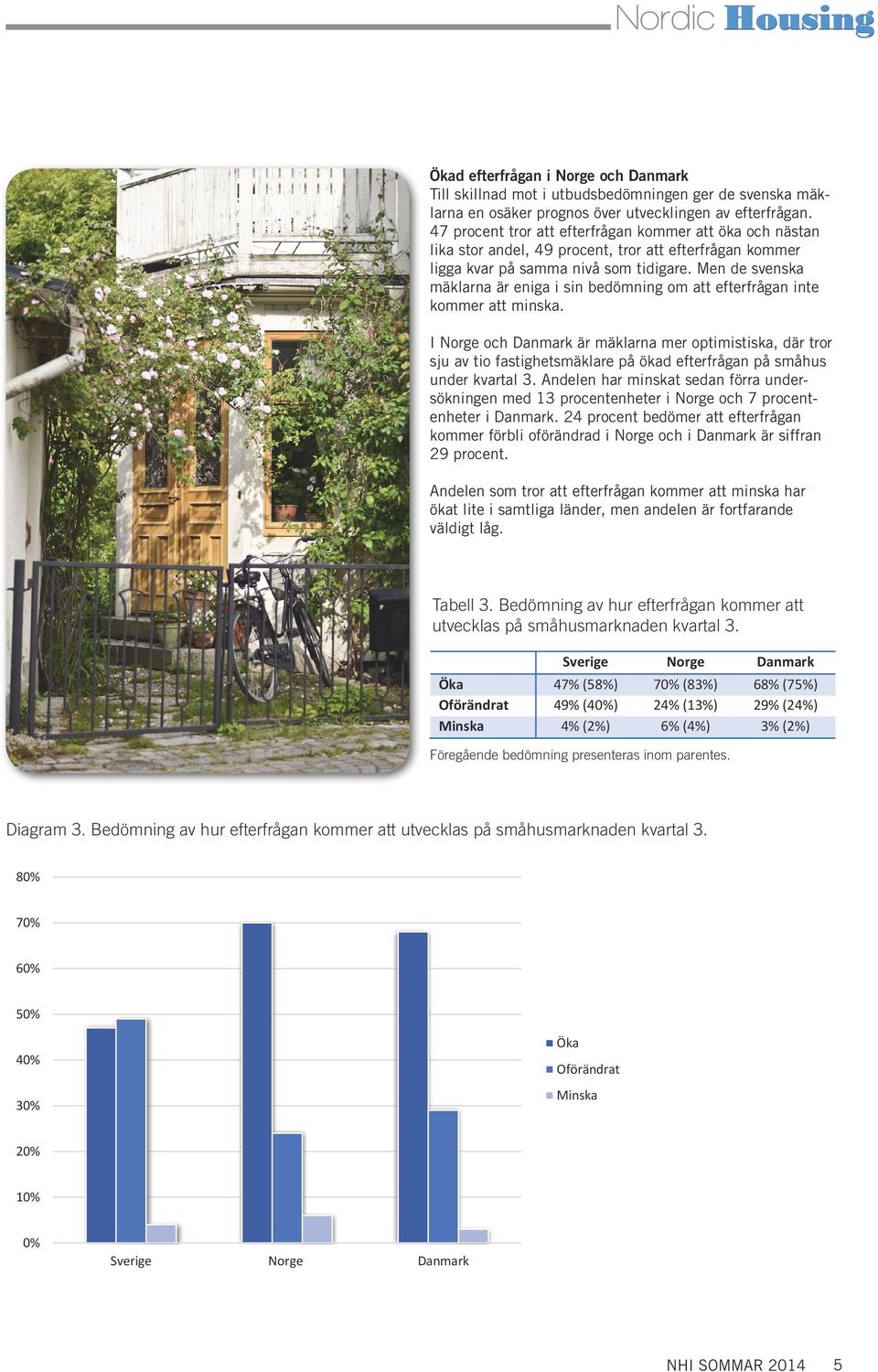 Men de svenska mäklarna är eniga i sin bedömning om att efterfrågan inte kommer att minska.