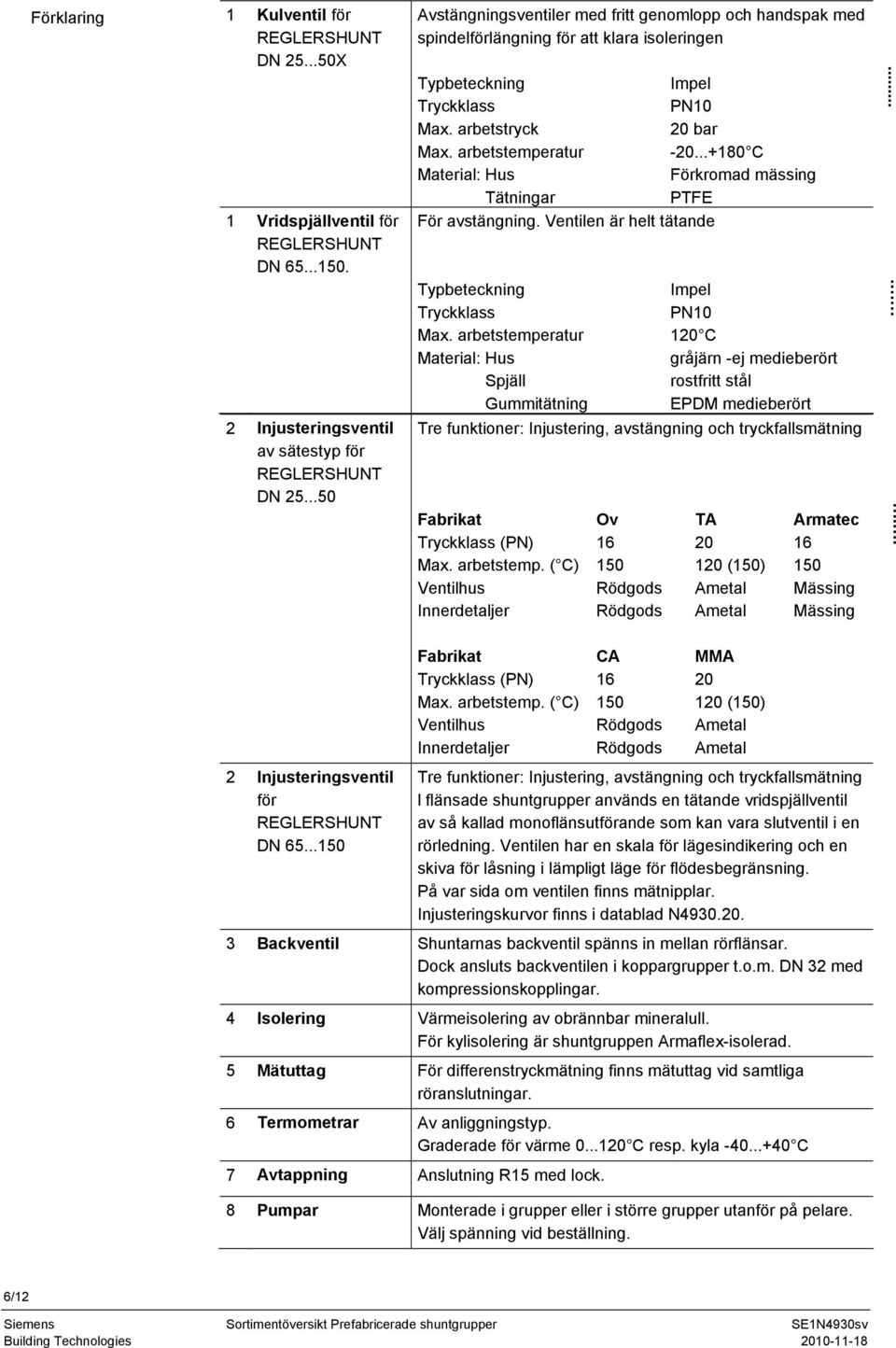 ..+180 C Material: Hus Förkromad mässing Tätningar PTFE För avstängning. Ventilen är helt tätande Typbeteckning Impel Tryckklass PN10 Max.