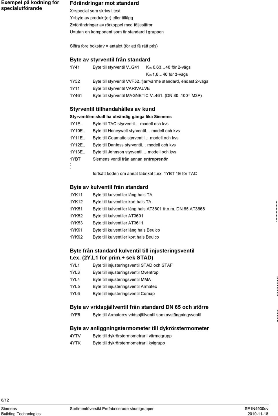 .G41 Kvs 0,63 40 för 2-vägs Kvs 1,6 40 för 3-vägs 1Y52 Byte till styrventil VVF52..fjärrvärme standard, endast 2-vägs 1Y11 Byte till styrventil VARIVALVE 1Y461 Byte till styrventil MAGNETIC V..461..(DN 80.