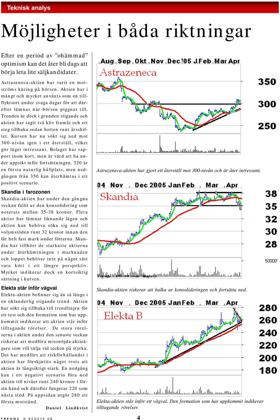 Trenden är dock i grunden stigande och aktien har tagit två kliv framåt och ett steg tillbaka sedan botten runt årsskiftet.