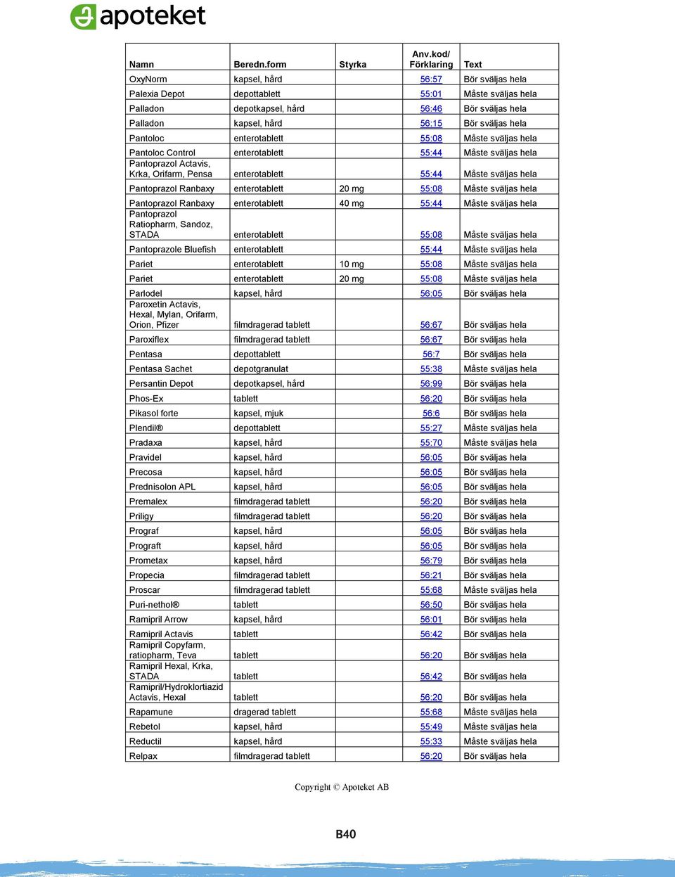 sväljas hela Pantoloc enterotablett 55:08 Måste sväljas hela Pantoloc Control enterotablett 55:44 Måste sväljas hela Pantoprazol Actavis, Krka, Orifarm, Pensa enterotablett 55:44 Måste sväljas hela