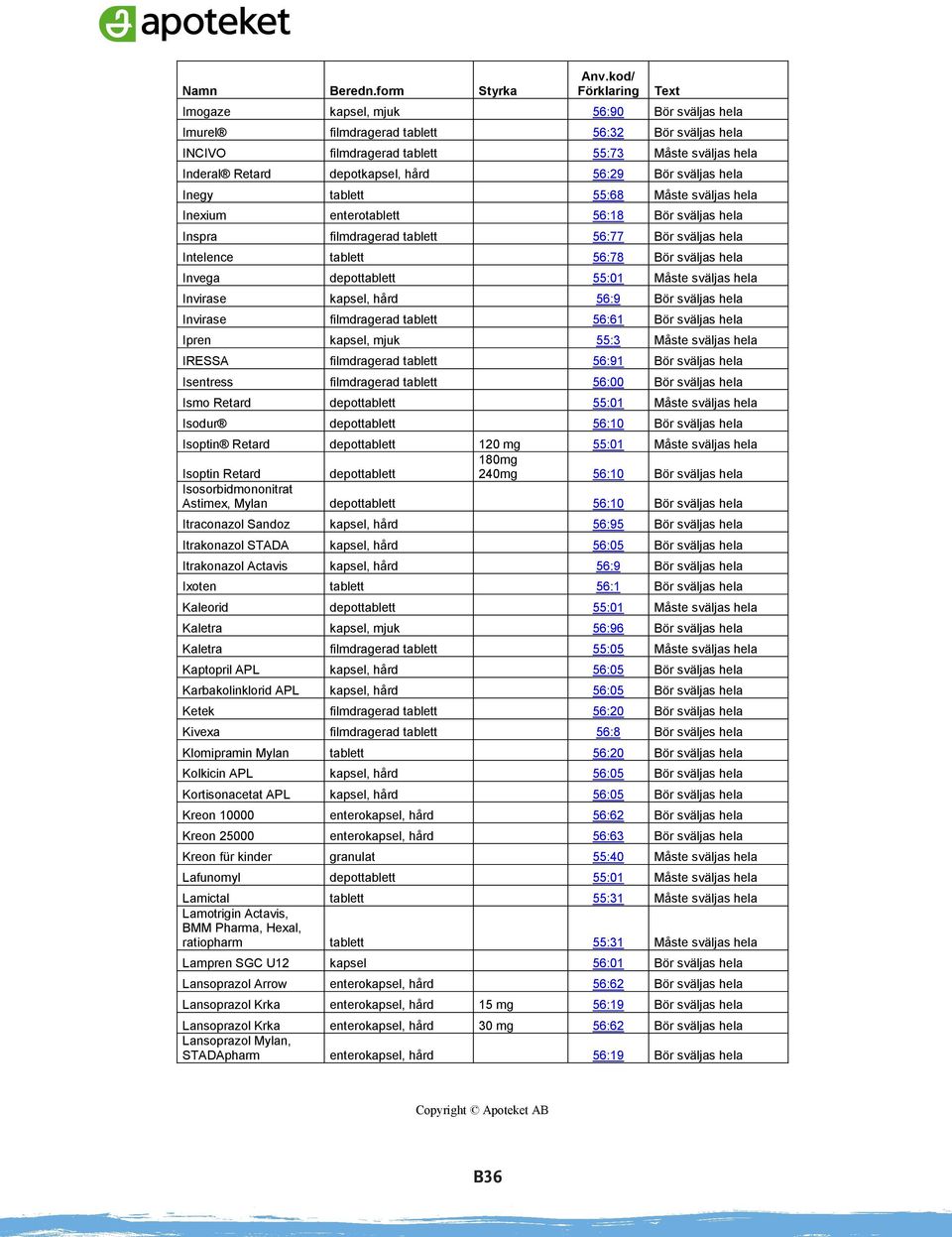 56:29 Bör sväljas hela Inegy tablett 55:68 Måste sväljas hela Inexium enterotablett 56:18 Bör sväljas hela Inspra filmdragerad tablett 56:77 Bör sväljas hela Intelence tablett 56:78 Bör sväljas hela