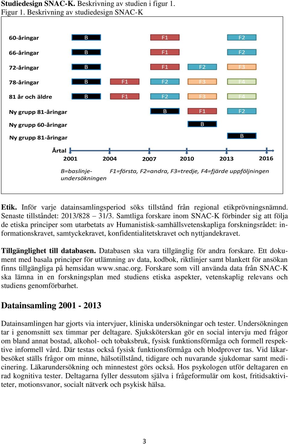 Ny grupp 81-åringar B Årtal 2001 2004 2007 2010 2013 2016 B=baslinjeundersökningen F1=första, F2=andra, F3=tredje, F4=fjärde uppföljningen Etik.