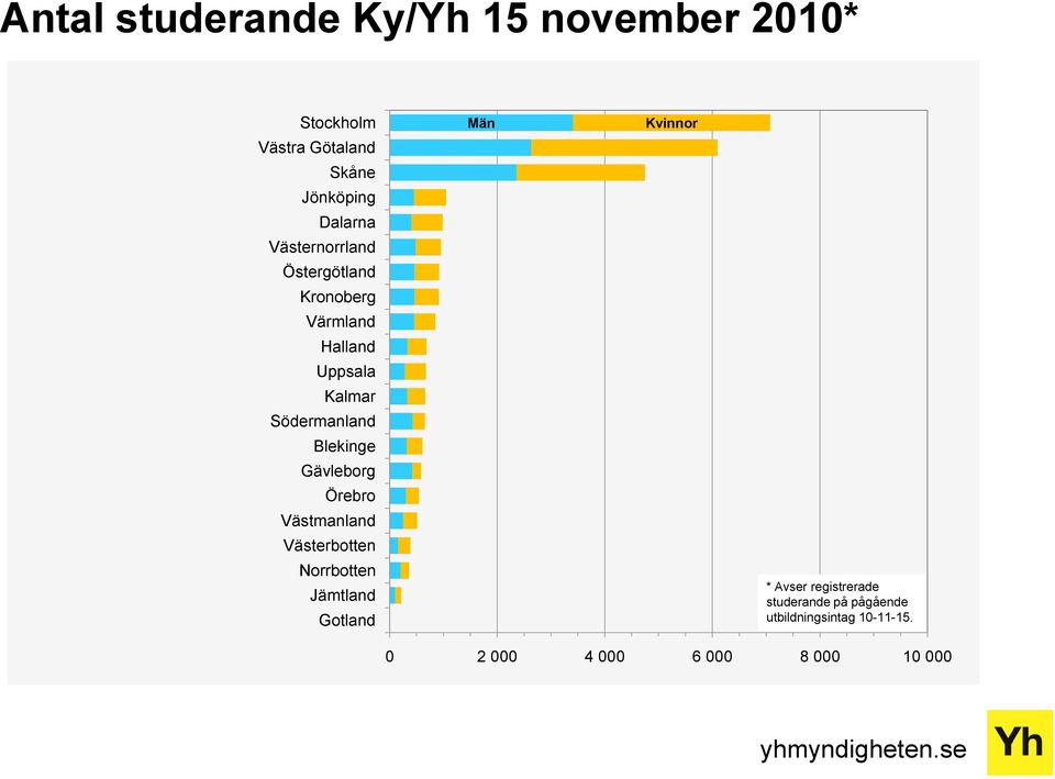 Gävleborg Örebro Västmanland Västerbotten Norrbotten Jämtland Gotland Män Kvinnor * Avser